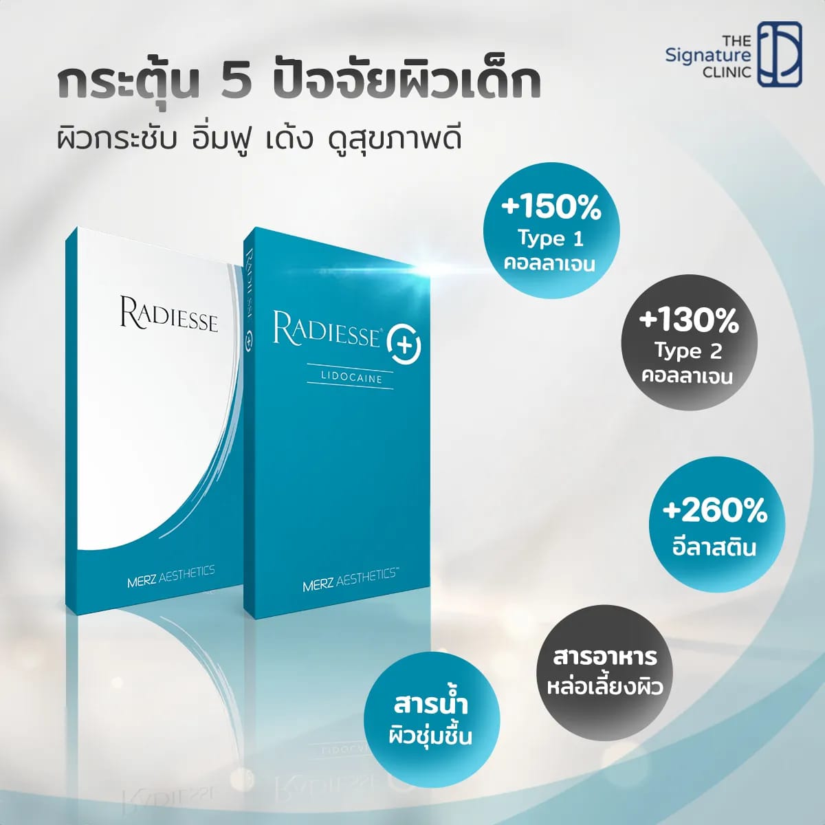 Radiesse ช่วยกระจตุ้น 5 ปัจจัยที่ทำให้ผิวเด็ก